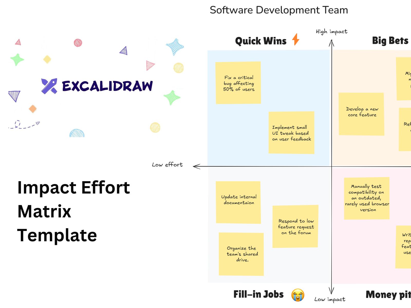 Impact Effort Matrix Template