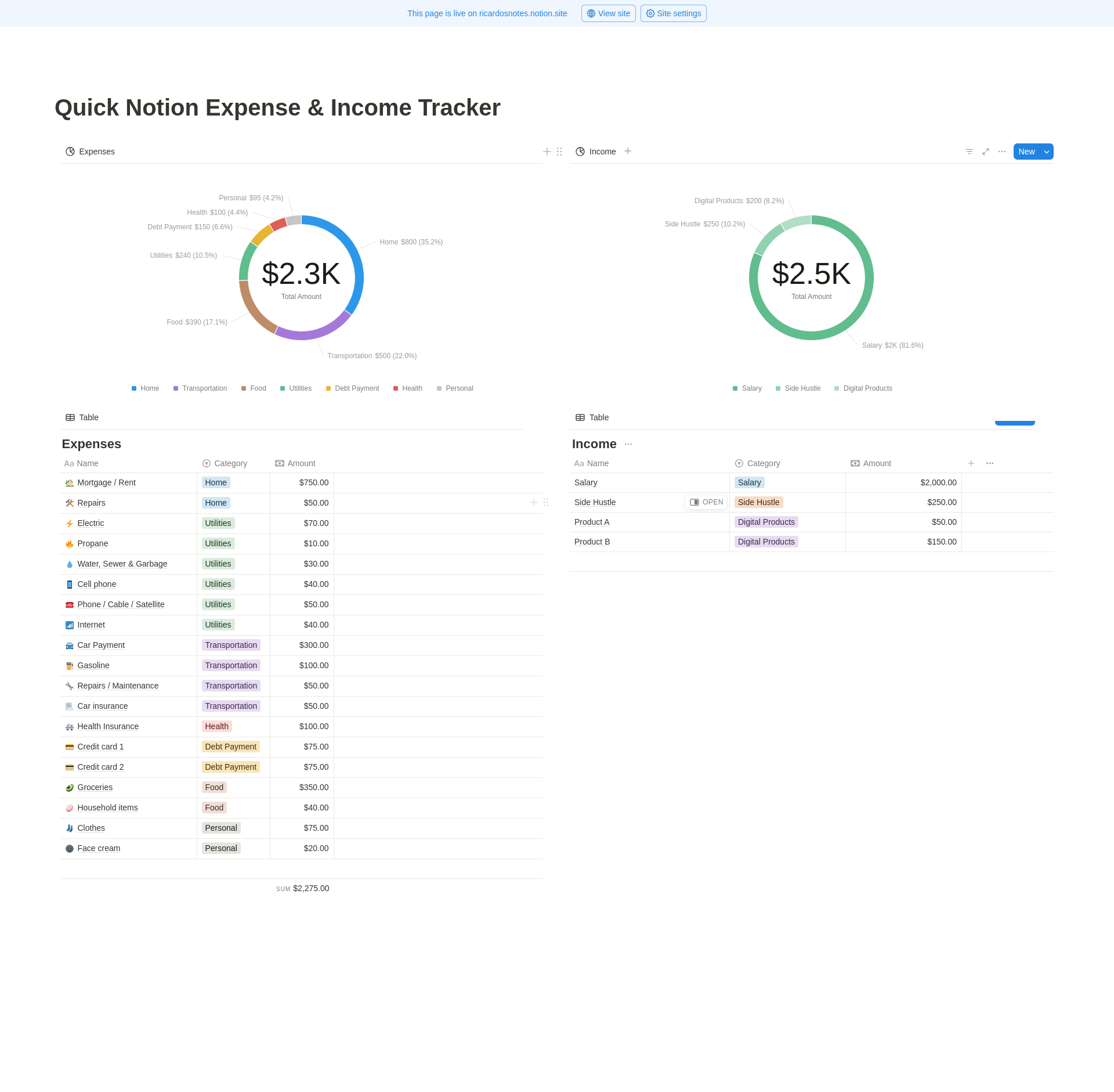 Quick expenses templates