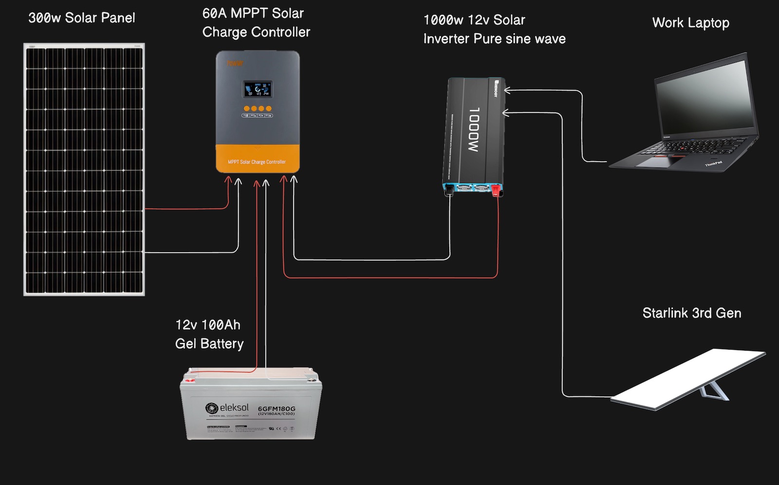 Solar Kit